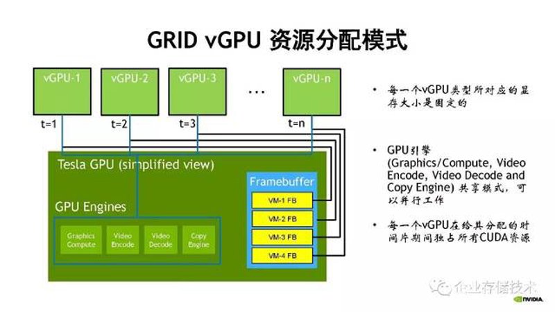 TV桌面解决方案