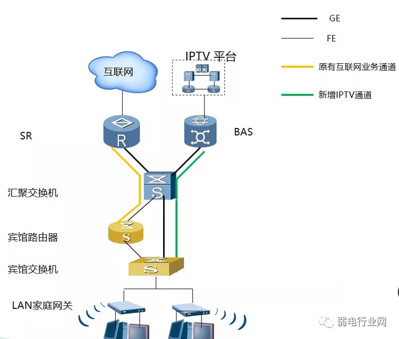 重塑客厅时光：IPTV解决方案带来的变革